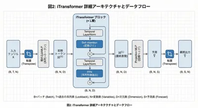 files/answers/E5rqSkYpGuNEGkDv0mrg/1765438143296_Gemini_Generated_Image_iTransformer_ja_02.png